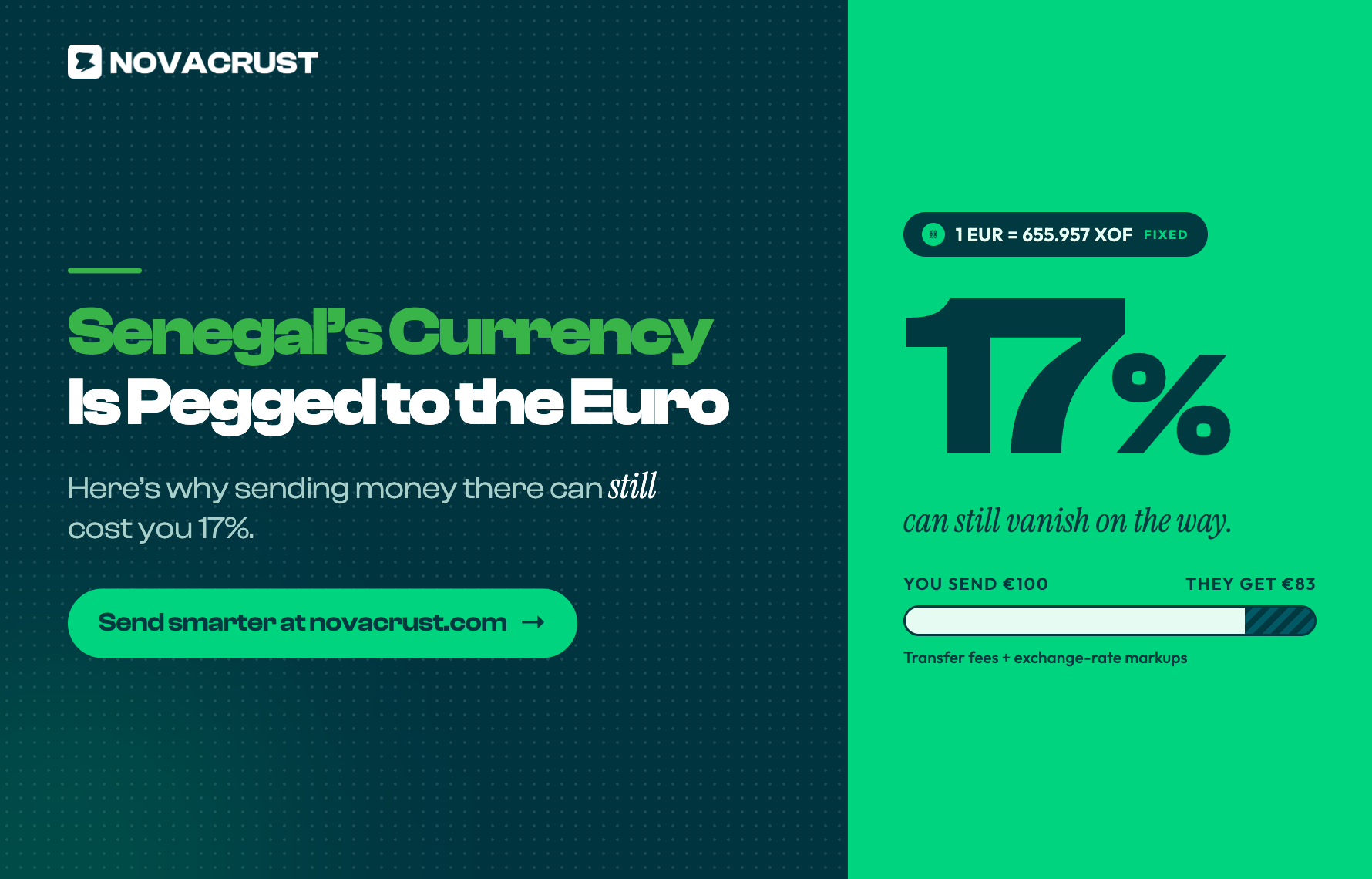 Senegal’s Currency Is Pegged to the Euro. Here’s Why Sending Money There Can Still Cost You 17%