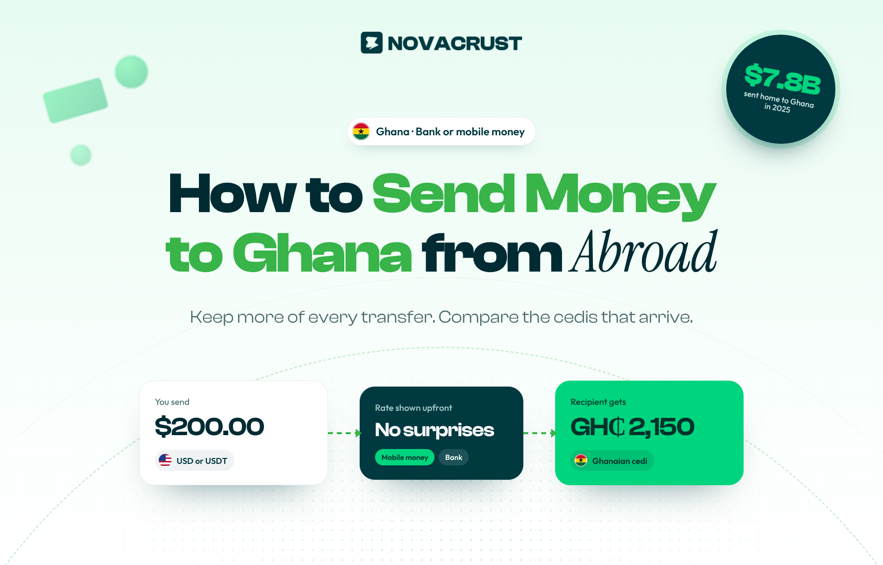 How to Send Money to Ghana From Abroad (2026 Guide)